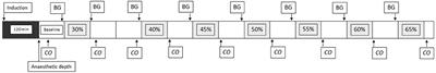 Macrocirculatory Parameters and Oxygen Debt Indices in Pigs During Propofol Or Alfaxalone Anesthesia When Subjected to Experimental Stepwise Hemorrhage